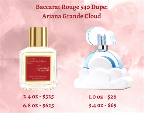 dupe ariana grande perfume|cloud by ariana grande dupe.